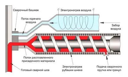 Kézi hegesztő extruder