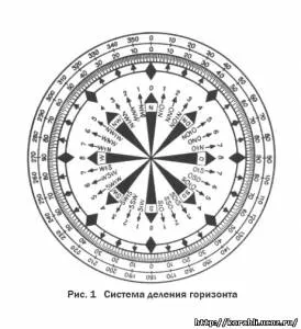 Rumba și gestionarea unei nave de navigatie