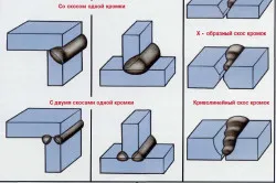 Домашно аргон заваряване нюанси, които трябва да знаете