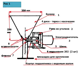 răzătoare electrice de casă