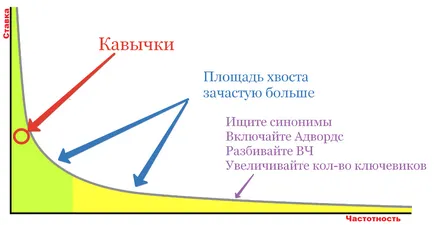 Tutorial privind publicitatea contextuală