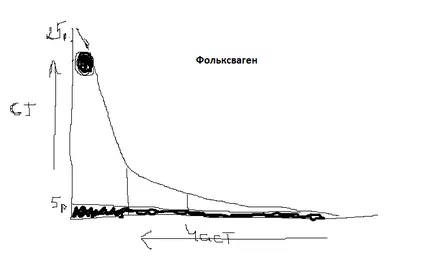 Bemutató a kontextuális hirdetési