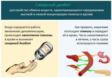 Diabet si populare remedii