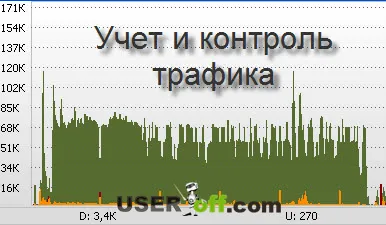 Counter интернет трафик или счетоводство трафик