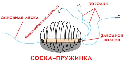 Направи пролетта риболов - онлайн курсове