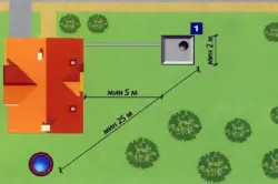 Szeptikus tartály hordókból kezük tiszta a rendszer telepítése