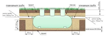 Szeptikus tartály egy hordó a kezét, mint egy alternatív megoldást a problémára