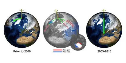 North Pole a föld áttevődik a kelet - titkait a föld bolygó - Hírek