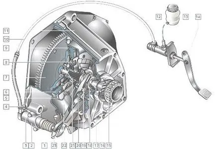 Service si regla ambreiaj Chevrolet Niva