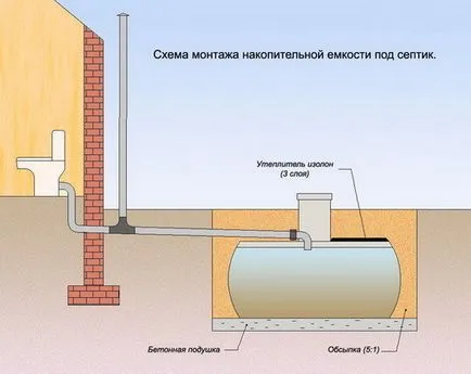 fosă septică dintr-un butoi cu mâinile sale ca o soluție alternativă la problema