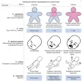 Apgar - evaluează viabilitatea nou-născutului