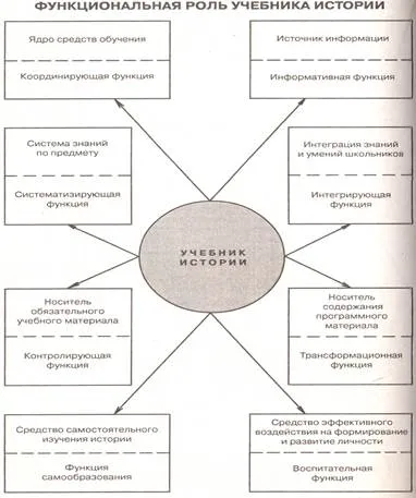 Училище учебник като източник на знания за историята и социални проучвания