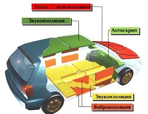 Звукоизолационни автомобили с ръцете си