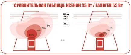 Szankciók xenon fényszórók és a köd -, hogy szükséges telepíteni xenon