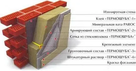 Homlokzatok „Termoshuba”