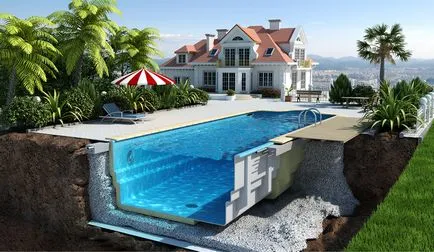 Care este costul de a construi un bazin de înot într-o casă de țară