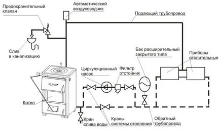 затворена система за отопление верига и пълнене на затворената система на частна къща със собствените си ръце,