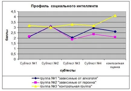 Г-н Sirota