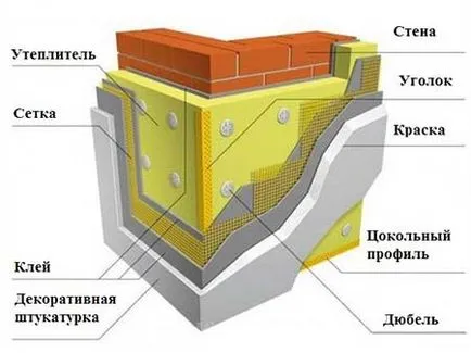 Изолация система 