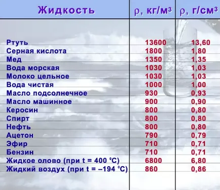 Колко грама в 100 мл 100 мл - е колко грама