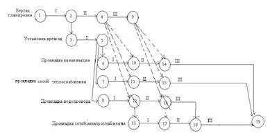 Elaborarea unui model de rețea de construcție a unei case de locuit (etajelor date - 9, zahvatok - 2)