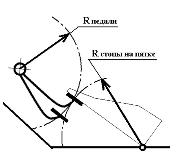 Съвети начинаещи шофьори, коли