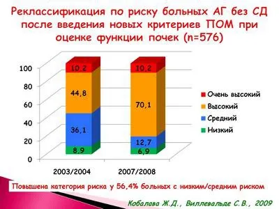 A jelenlegi ajánlások a diagnózis és a kezelés, magas vérnyomás, chitamed - Orvosi