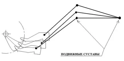 Съвети начинаещи шофьори, коли