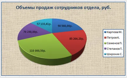 Създаване на кръгова диаграма с 3D ефект в Excel, блог Илона Semakin