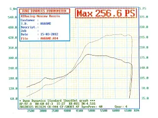 Sport Tuning VAZ 2170 Priora turbo