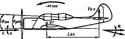 Valoarea medie coarda aerodinamică a aripii - prelegeri despre aerodinamica - un manual privind aerodinamica