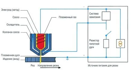 Masina cu plasma CNC mașini de tăiat, plante, vehicule