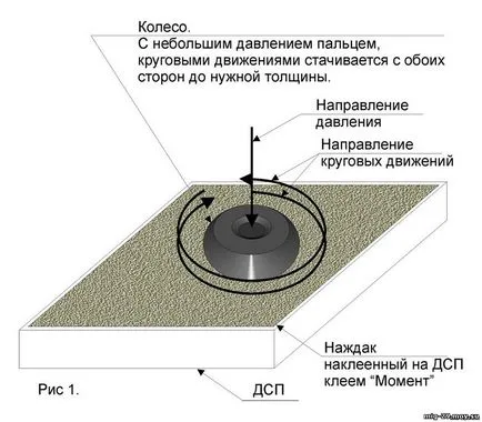 állvány repülőmodellezés