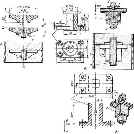 semne Rod, dezvoltarea tehnologiei de fabricație a seturilor de model