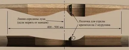 стрелки ветрове