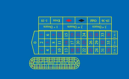 masa de ruletă, de la care este