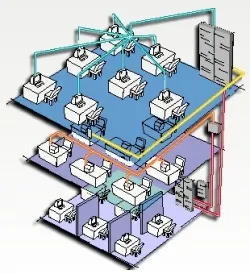 sistem de cablare structurata