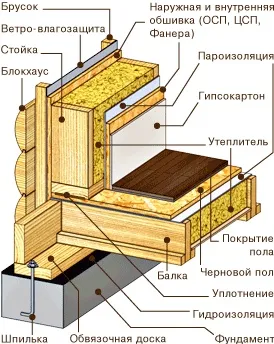 Construcție de case din lemn sub cheia în Nijni Novgorod