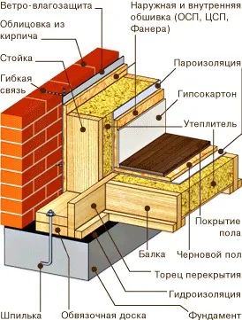 Construcție de case din lemn sub cheia în Nijni Novgorod