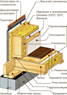 Construcție de case din lemn sub cheia în Nijni Novgorod
