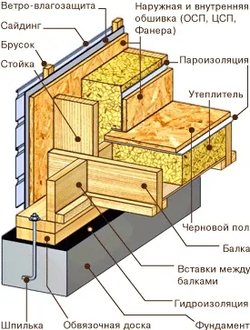 Construcție de case din lemn sub cheia în Nijni Novgorod