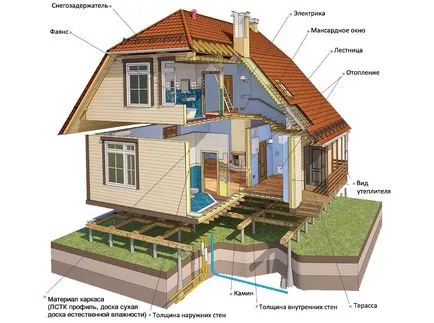 Construcție de case din lemn sub cheia în Nijni Novgorod