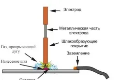 Заваряване на тънки метални магистърски съвети инверторни