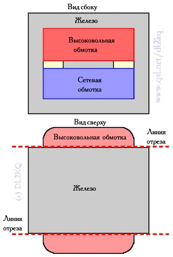 Svarochnik régi mikrohullámú sütők