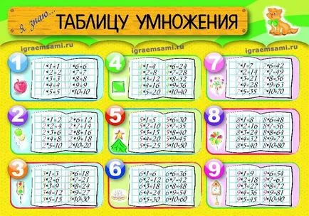 Multiplicarea Table - joc online gratuit simulator - Play și să învețe pentru tine