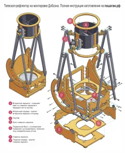 Добсън телескоп - ръцете - стъпка по стъпка