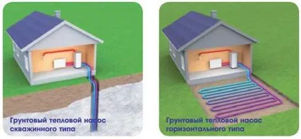 Pompa de căldură pentru încălzirea locuințelor soluția cea mai rentabilă