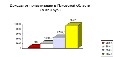 Az elmélet a neoliberalizmus - a gazdaság