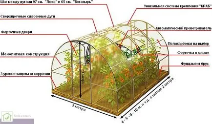 Greenhouse „Kreml” - modell jellemzői szerelési útmutató