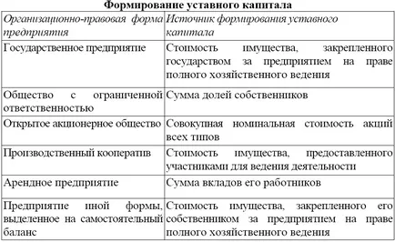 Тема 1 организация (предприятието) като икономически субект